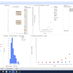 screenshot showing a histogram and dose response curve and plate map